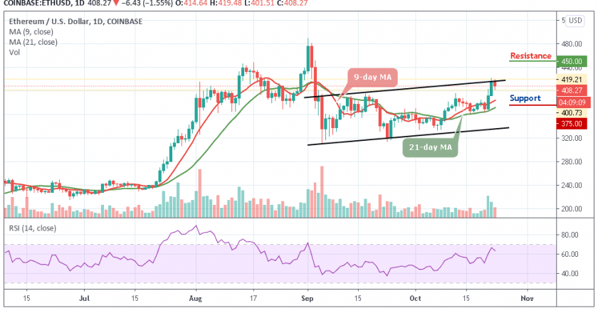 Get To Know Ethereum Price Forecasts (ETH in USD)